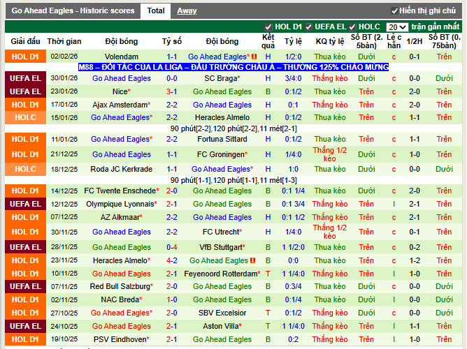 Phong độ gần đây Go Ahead Eagles