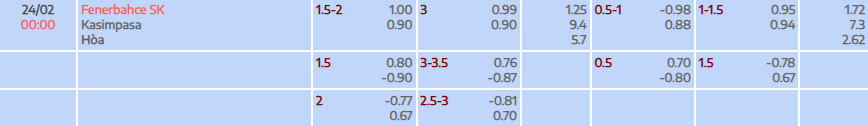 Tỷ lệ kèo Super Lig Fenerbahce vs Kasimpasa