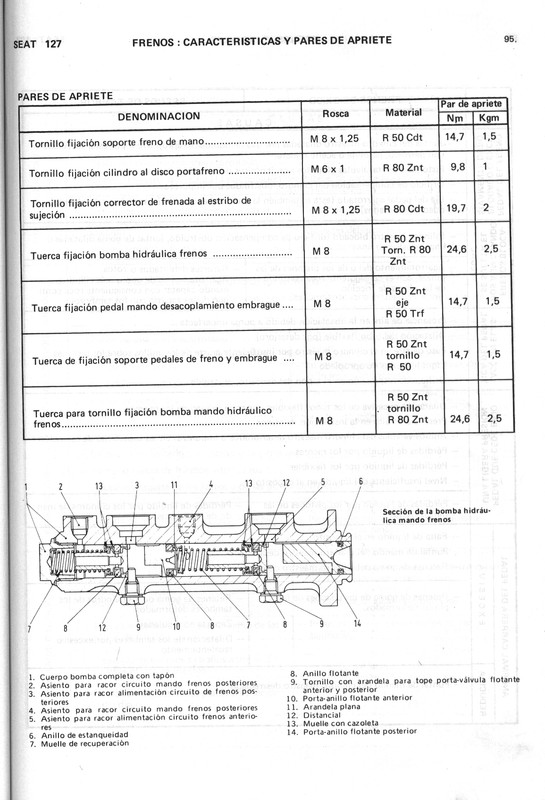 0002 manual de taller seat 127 (94)