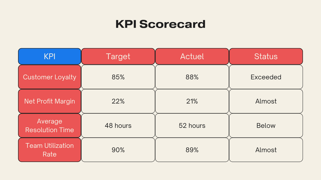 Beige and Blue Modern Year-End Report Presentation