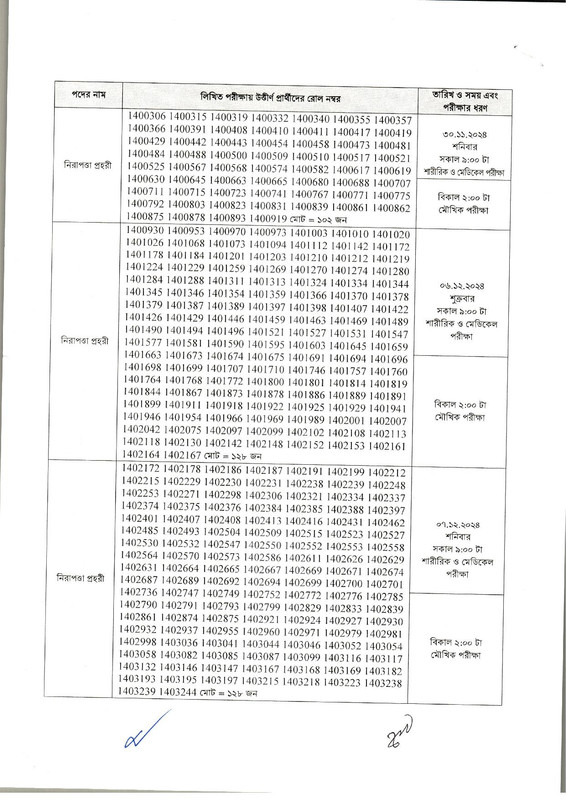 BEPZA-Result-PDF-page-002