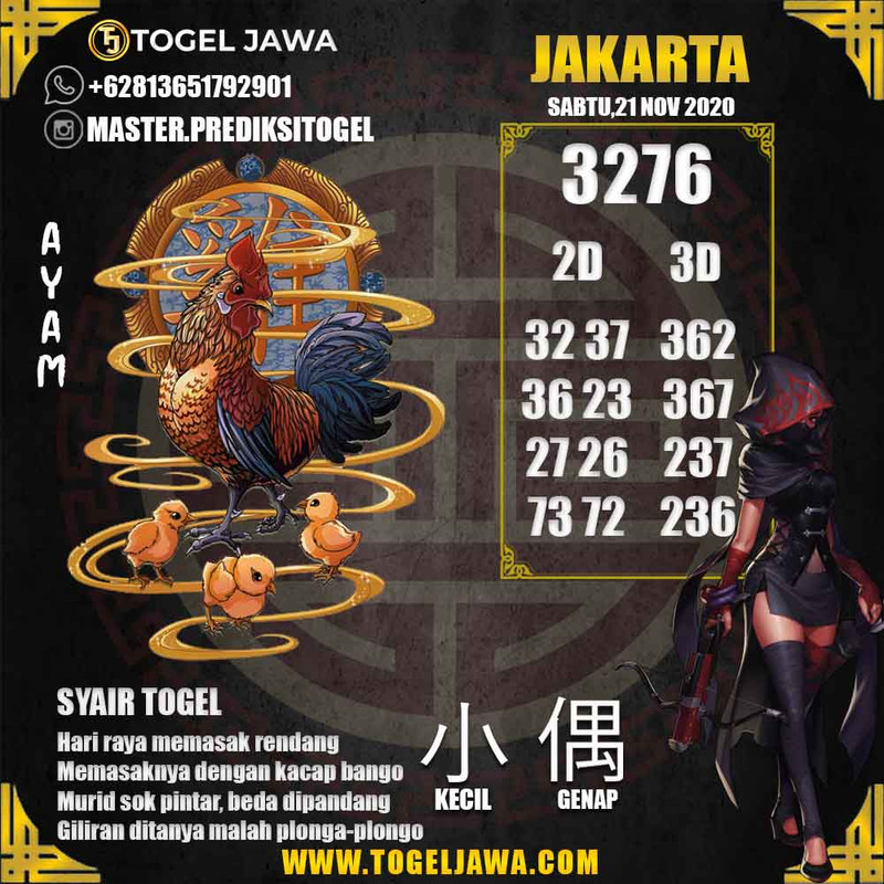 Prediksi Jakarta Tanggal 2020-11-21