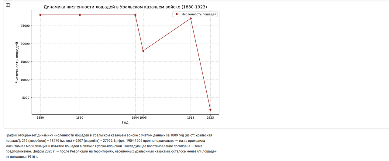 Лошадиный_график