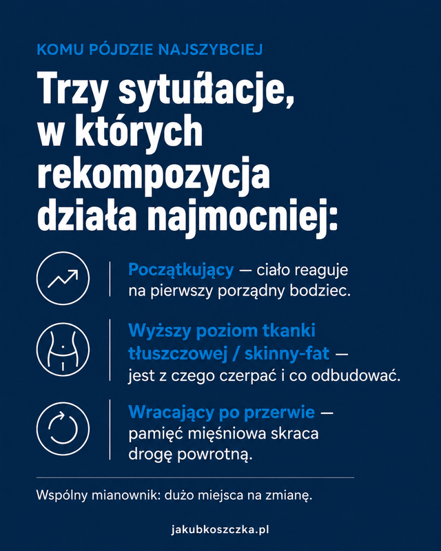 Trzy sytuacje, w których rekompozycja działa najmocniej: początkujący, wyższy poziom tkanki tłuszczowej / skinny-fat, wracający po przerwie.