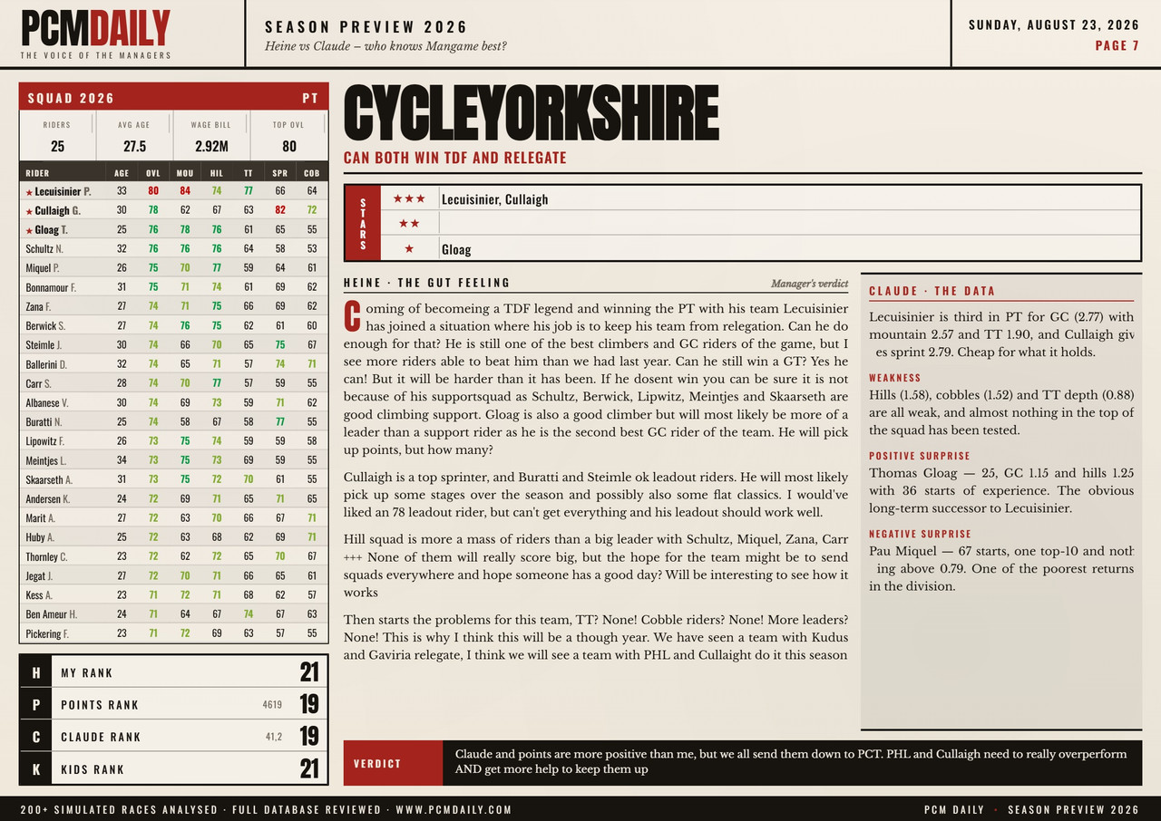 i.postimg.cc/fR3rygwS/07-cycleyorkshire.jpg