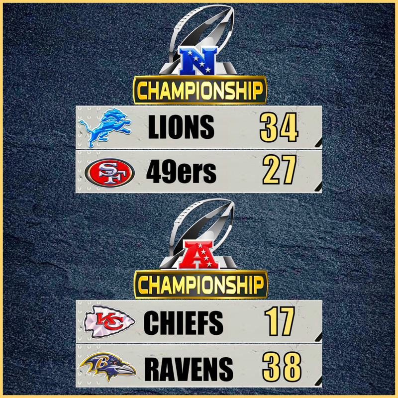 NFL Championship Games Predictions…. More Sports