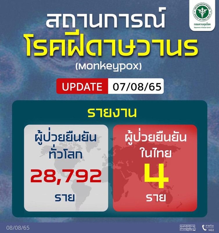 รายงานสถานการณ์โรคฝีดาษวานรทั่วโลก Update