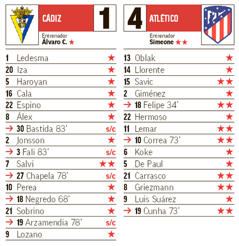 Seleccionadores - 10ª Jornada - Página 2 J10-P08