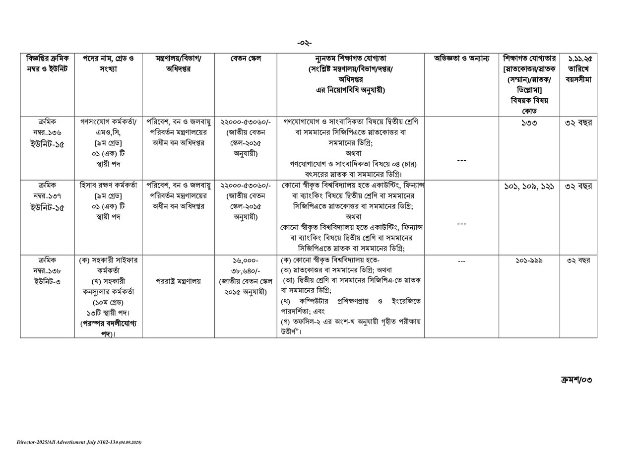 BPSC-Non-Cadre-Job-Circular-PDF-2
