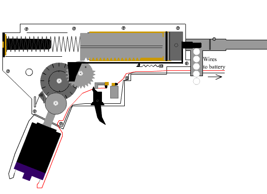 Funcionamiento de armas mediante muelle