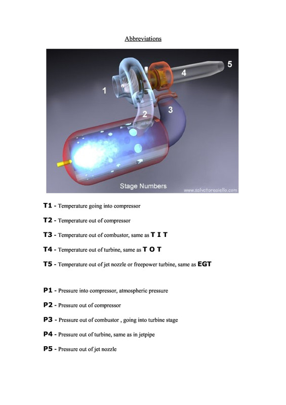 Abbreviations (1) - Page 1