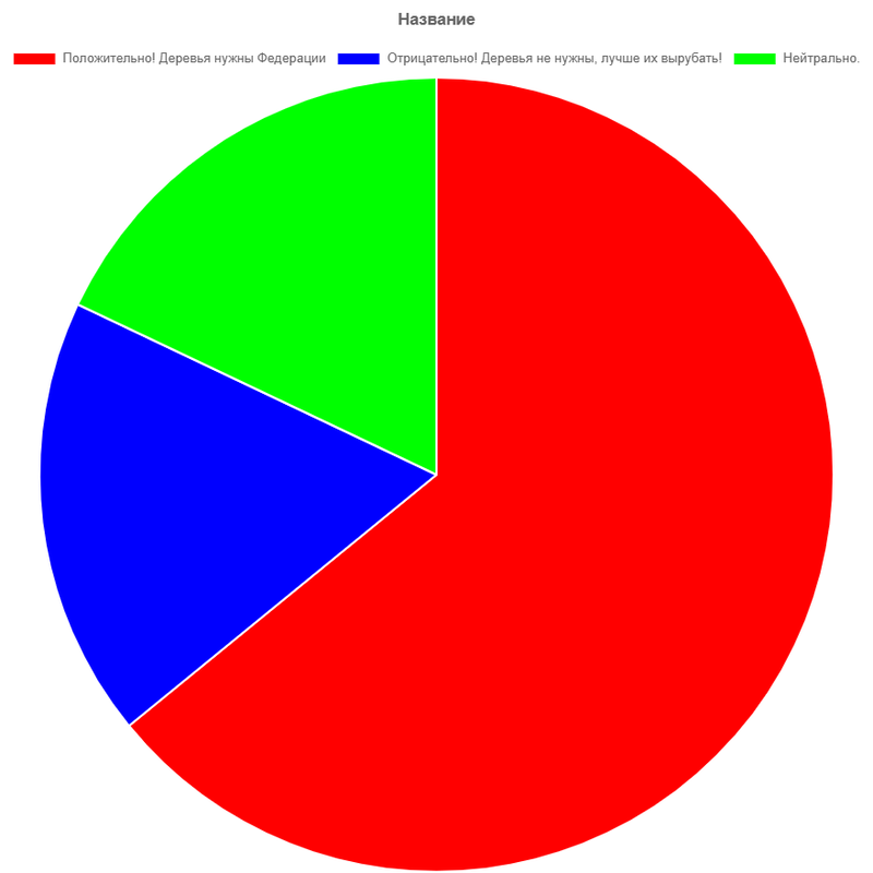 chart.png