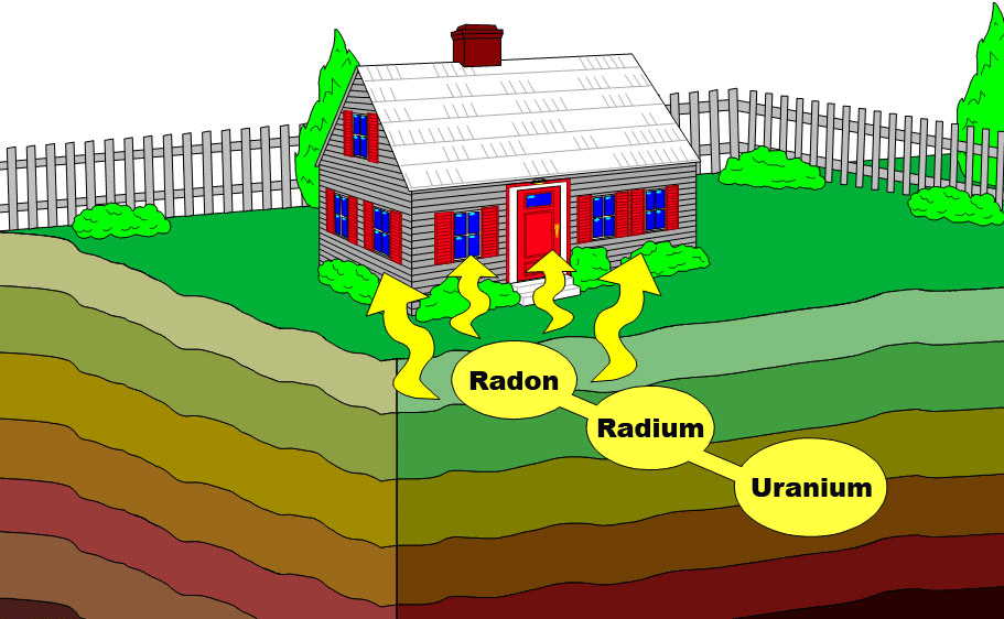 Radon-Overview.gif