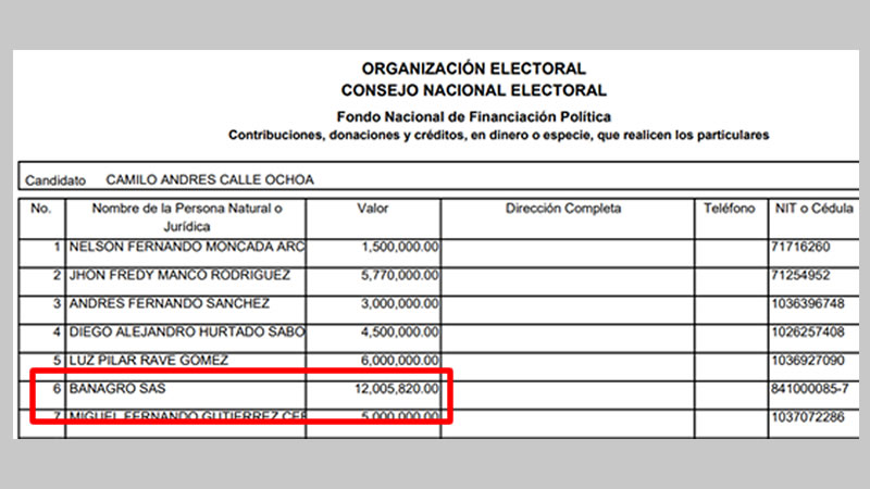 Aportes campaña Camilo Calle
