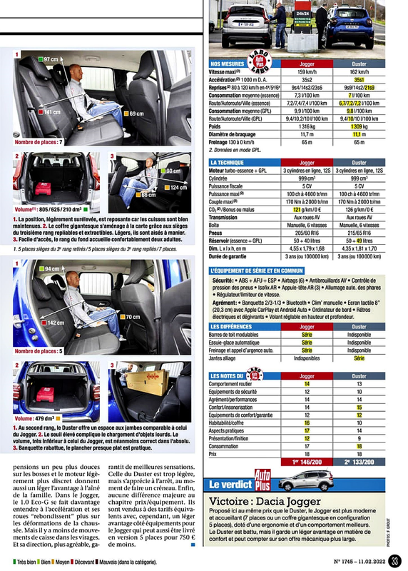 Auto Plus N°1745 du 11 Février 202228