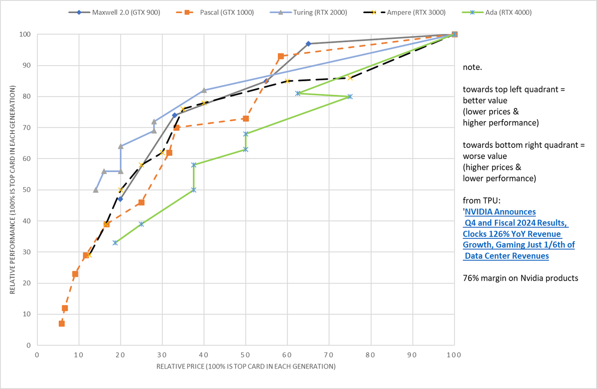 Gtx 980 vs gtx shop 1060 6gb