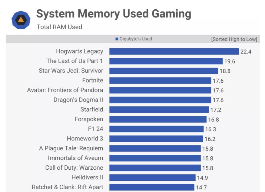 https://i.postimg.cc/fR8gSHLC/ram-usage.jpg