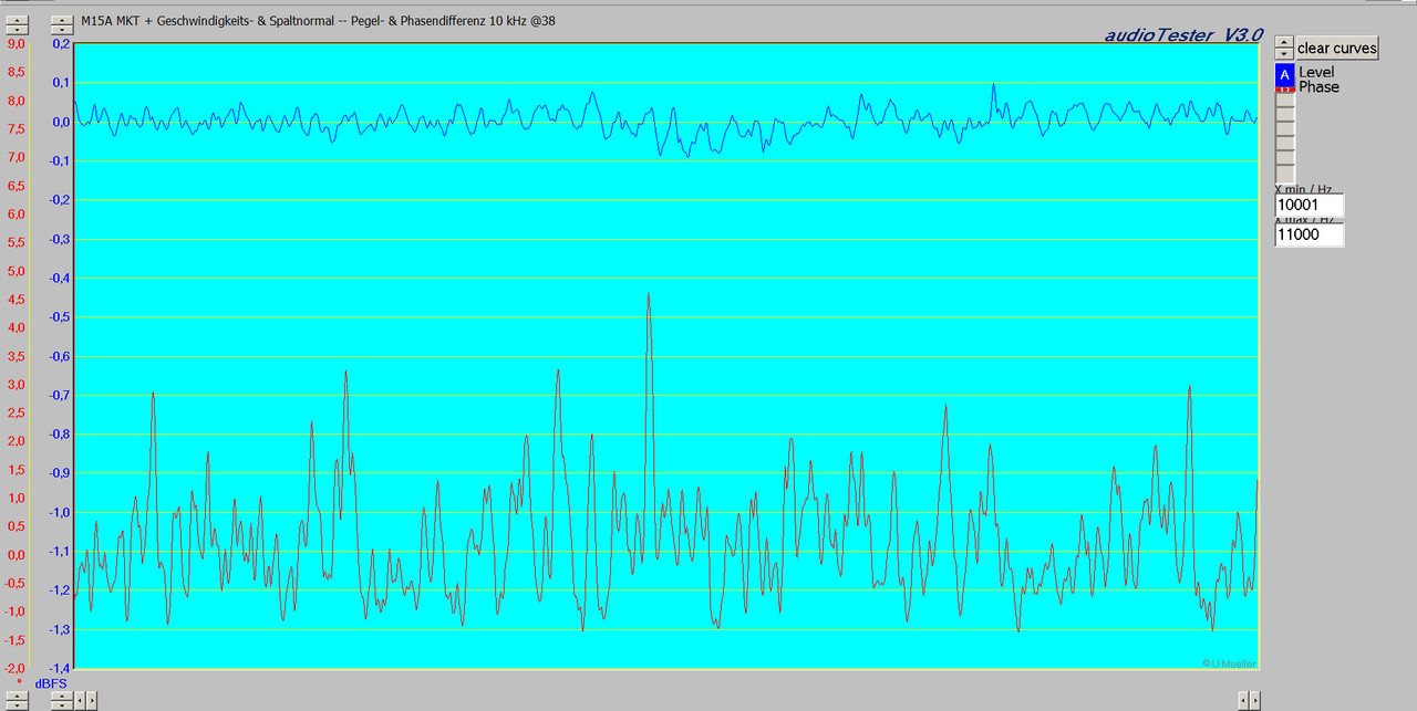 [Bild: M15-A-MKT-Geschwindigkeits-Spaltnormal-P...sendif.jpg]