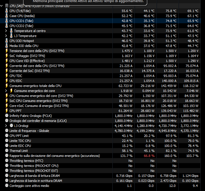 temp case nuovo 27 gradi amb vent manuali ottimale