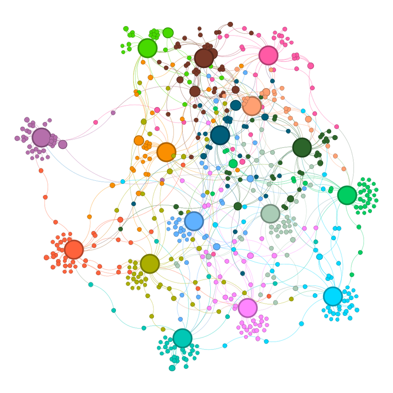 Same image as above now coloured by community.  Full explanation in the labelled description.