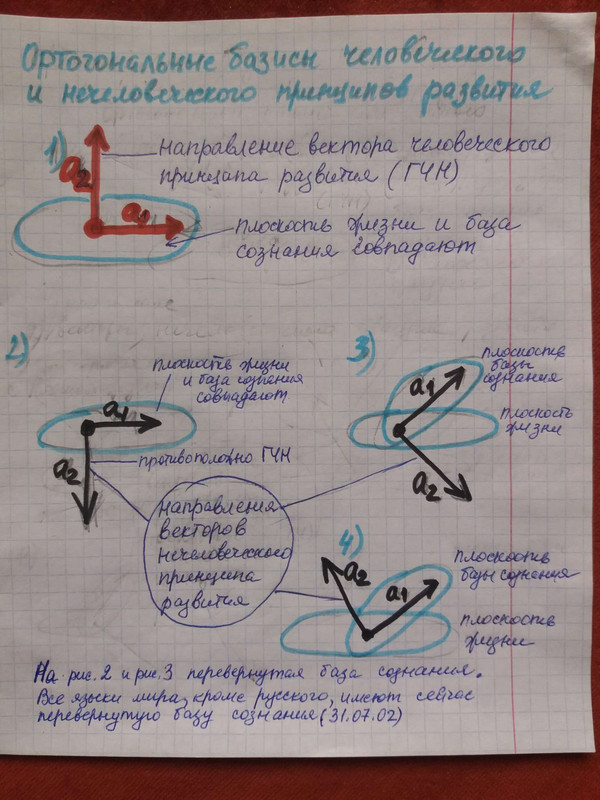 ортогональные базисы — Postimages