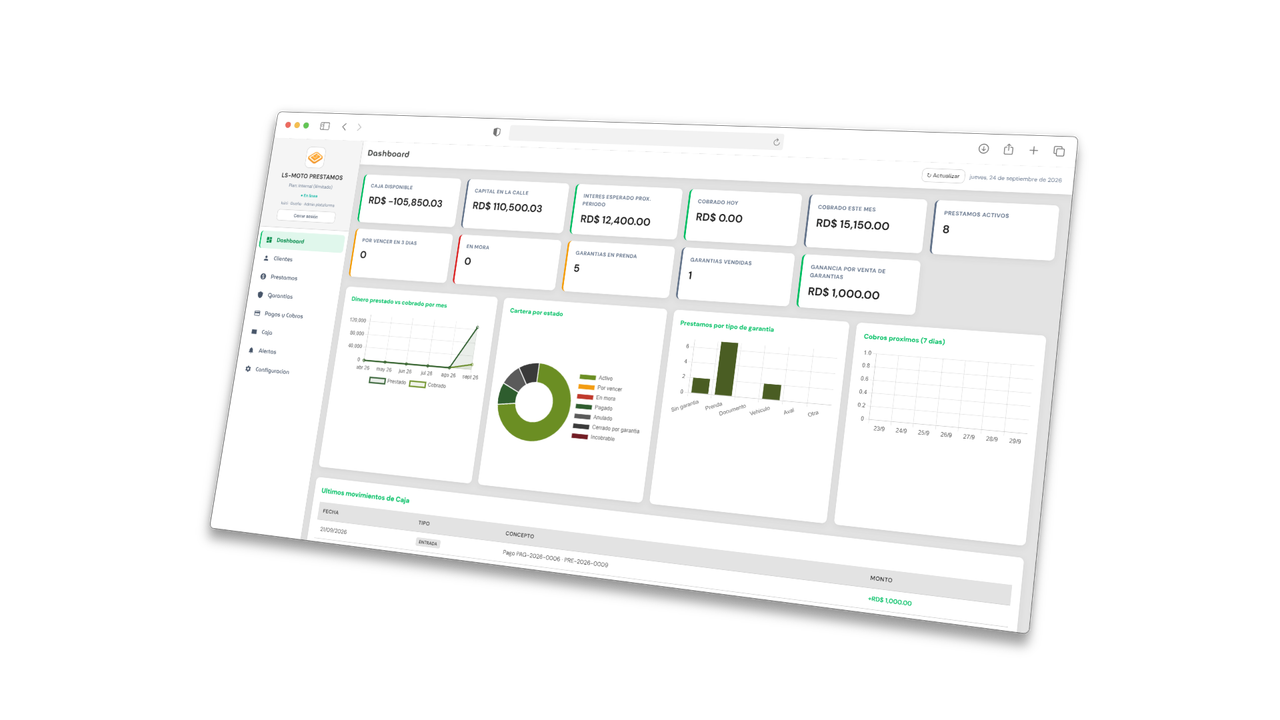PrestanaGO Dashboard