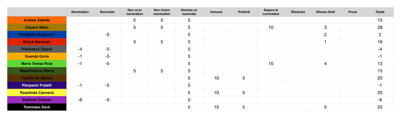Punteggi concorrenti (2)_page-0001