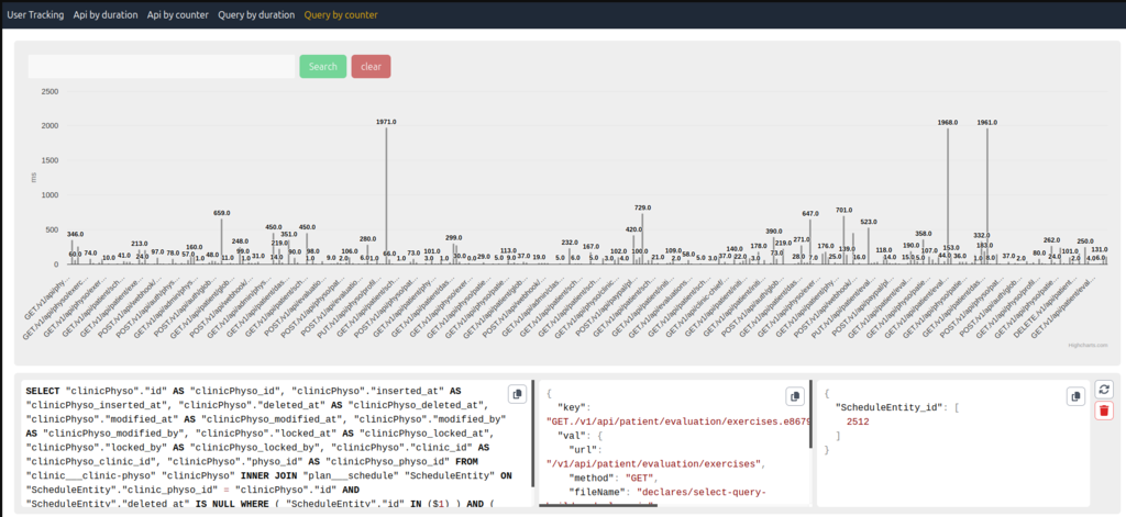 Api counter