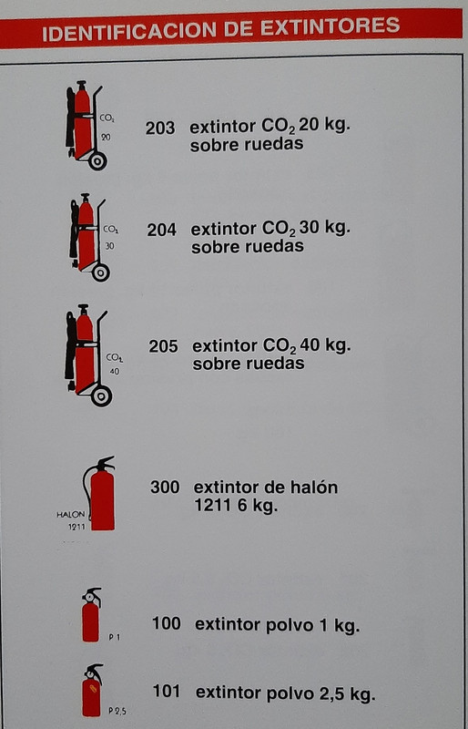 Extintores II Ac