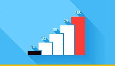 Financial Modeling & Valuation in Excel - Complete Course (2023-04)