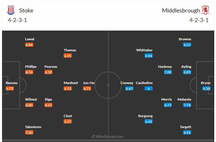 Đội hình dự kiến Stoke vs Middlesbrough