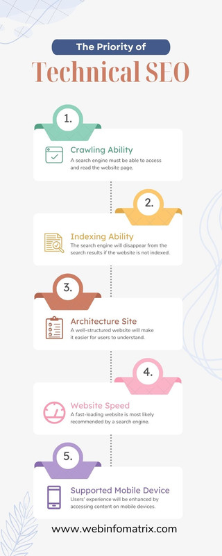 Beige Technical SEO Infographic