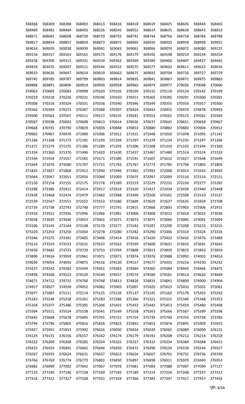 Combined 9 Bank Officer (General) MCQ Exam Result 2025 PDF-09