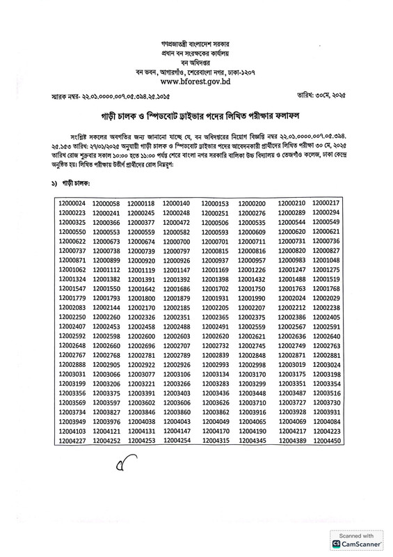 Forest-Department-Driver-Post-Exam-Result-2025-PDF-1