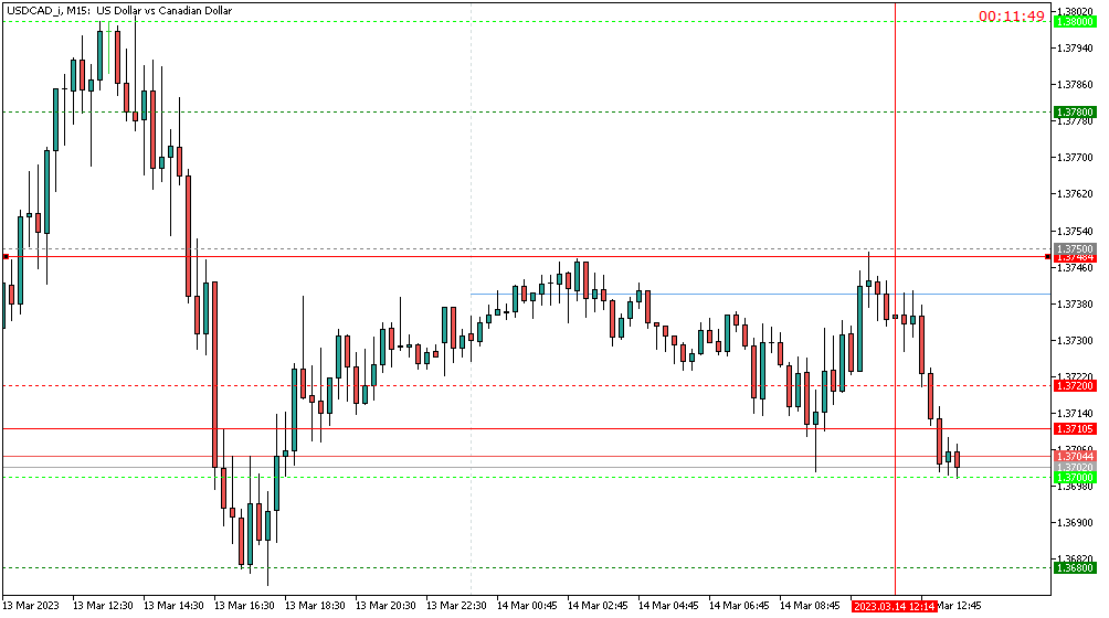 USDCAD-i-M15.png
