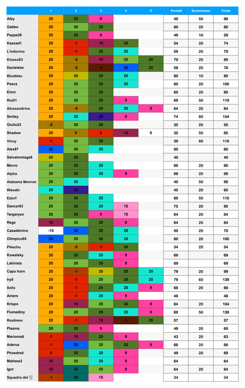 https://i.postimg.cc/fRGvCCqQ/Punteggi-team-19-page-0001.jpg
