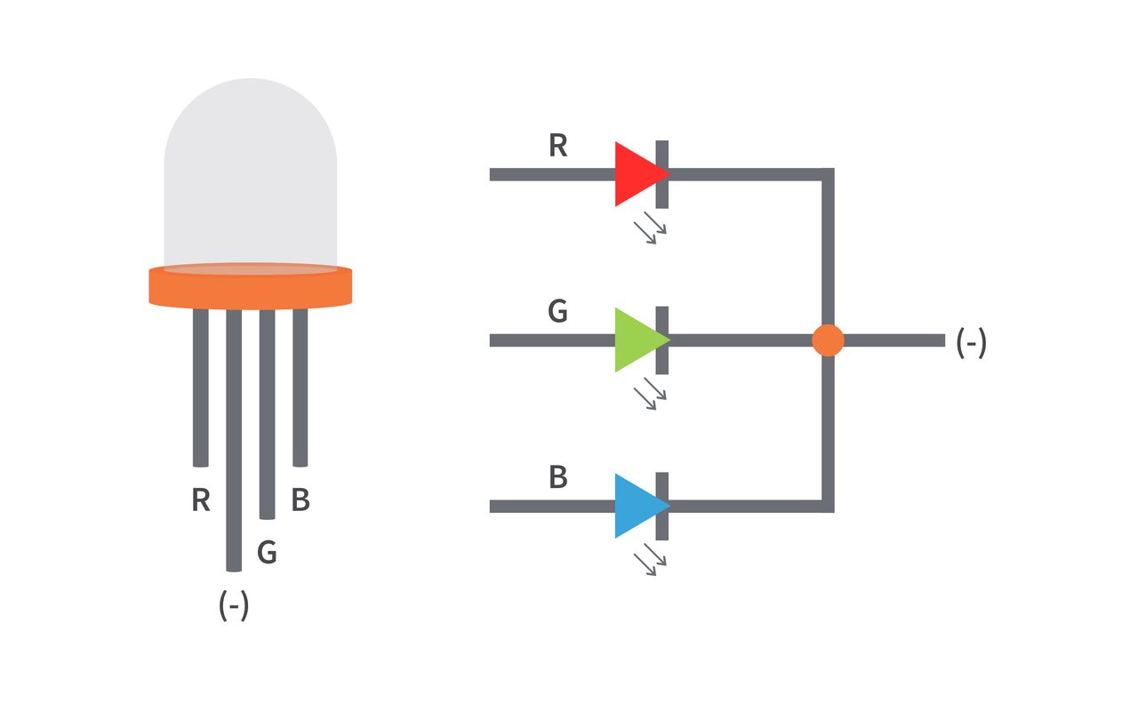 GitHub - GerardoRey/RGB-LED: RGB LED
