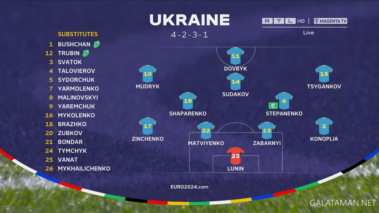 [Image: 06-17-13-55-00-RTL-HD-UEFA-EURO-2024-ts-...05-151.jpg]