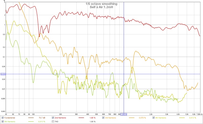 ваздушна завојница 1,2 милихенрија