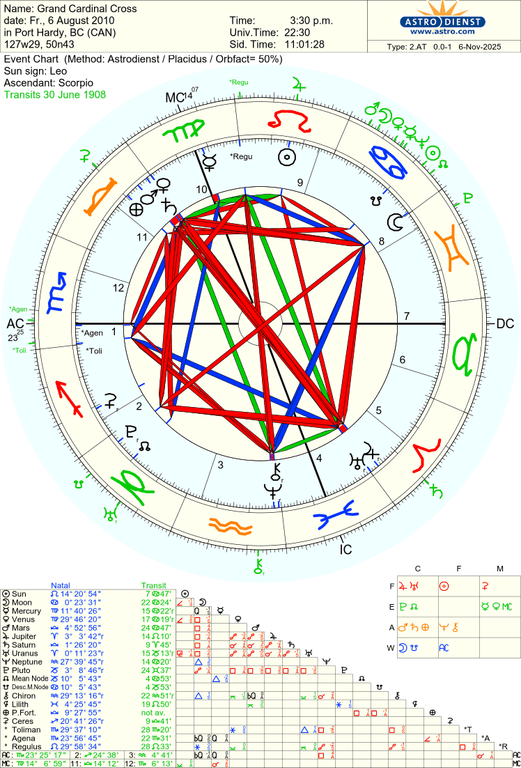 astro 2at grand cardinal cross 53616 4081753