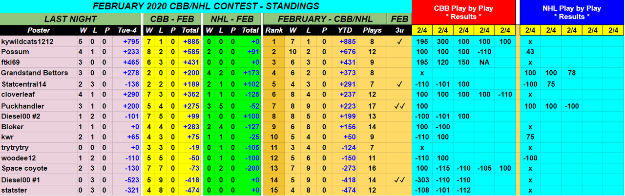 Screenshot-2020-02-05-February-2020-CBB-NHL-Monthly-Contest.png