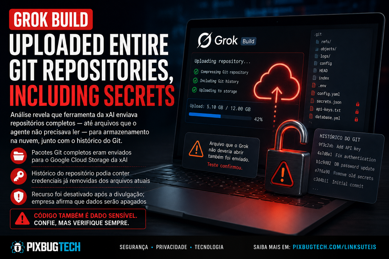 Uma análise do tráfego de rede do Grok Build revelou que a ferramenta de programação da xAI podia empacotar repositórios Git completos