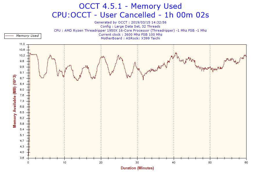 2019-03-15-14h32-Memory Usage-Memory Used