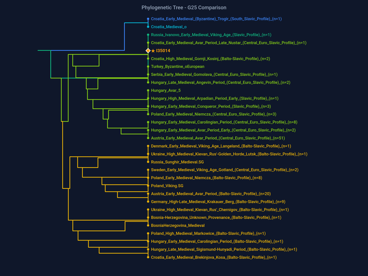 dendrogram I35014 (1)