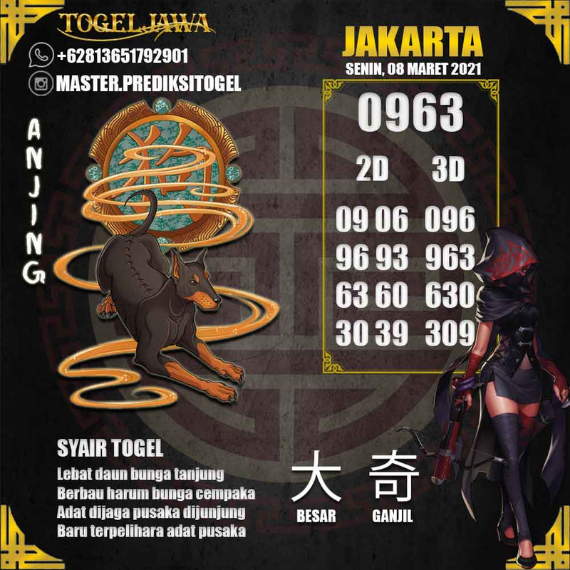 Prediksi Jakarta Tanggal 2021-03-08