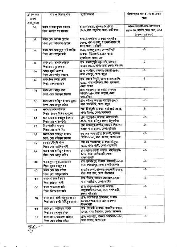 Forest-Department-Office-Assistant-Cum-Computer-Typist-Job-Appointment-Letter-2023-PDF-2