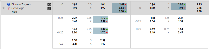 Tỷ lệ kèo Dinamo Zagreb vs Celta Vigo