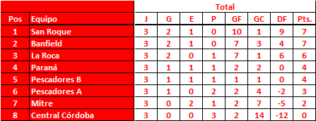 Zona-A-femenino