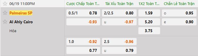 Soi kèo tài xỉu cả trận Palmeiras vs Al Ahly