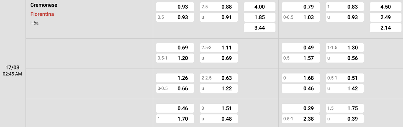 Tỷ lệ kèo Cremonese vs Fiorentina